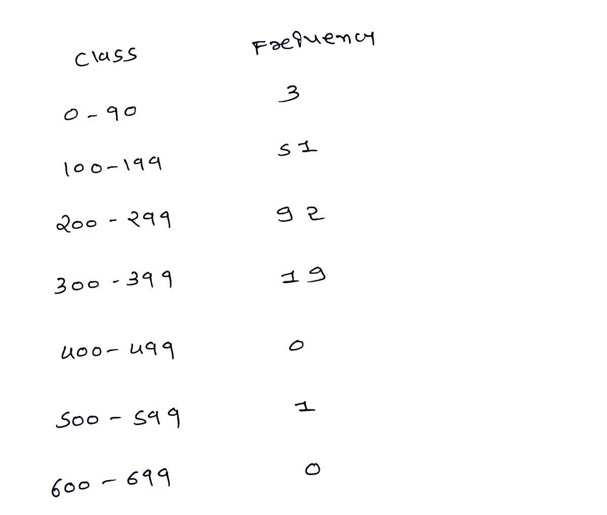 Statistics homework question answer, step 1, image 1